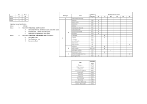 HAZARDOUS ZONE CLASSIFICATION