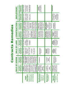 Contract Remedies Chart