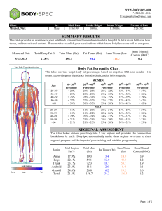 Body Composition Analysis Report