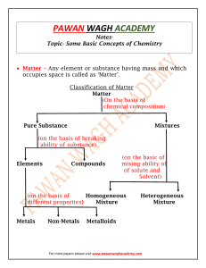 Some-Basic-Concepts-of-Chemistry-11th-Notes