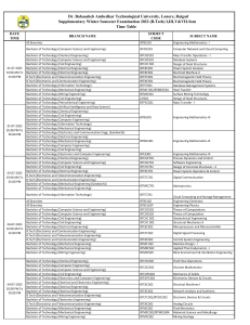 DBATU Exam Timetable - Winter 2022 (B.Tech)