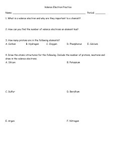 Valence Electrons Practice worksheet