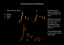 Give Ht Support Rates Horizontal Support & Resistance Trading Guide