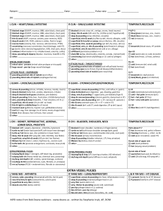 Nota Nadi Perubatan Tradisional Cina