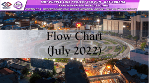 milestone Flow chart rev.2