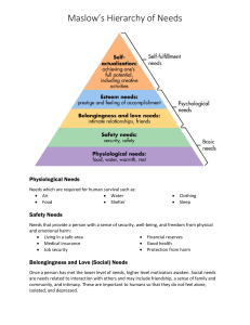 Maslows-Heirarchy-of-Needs