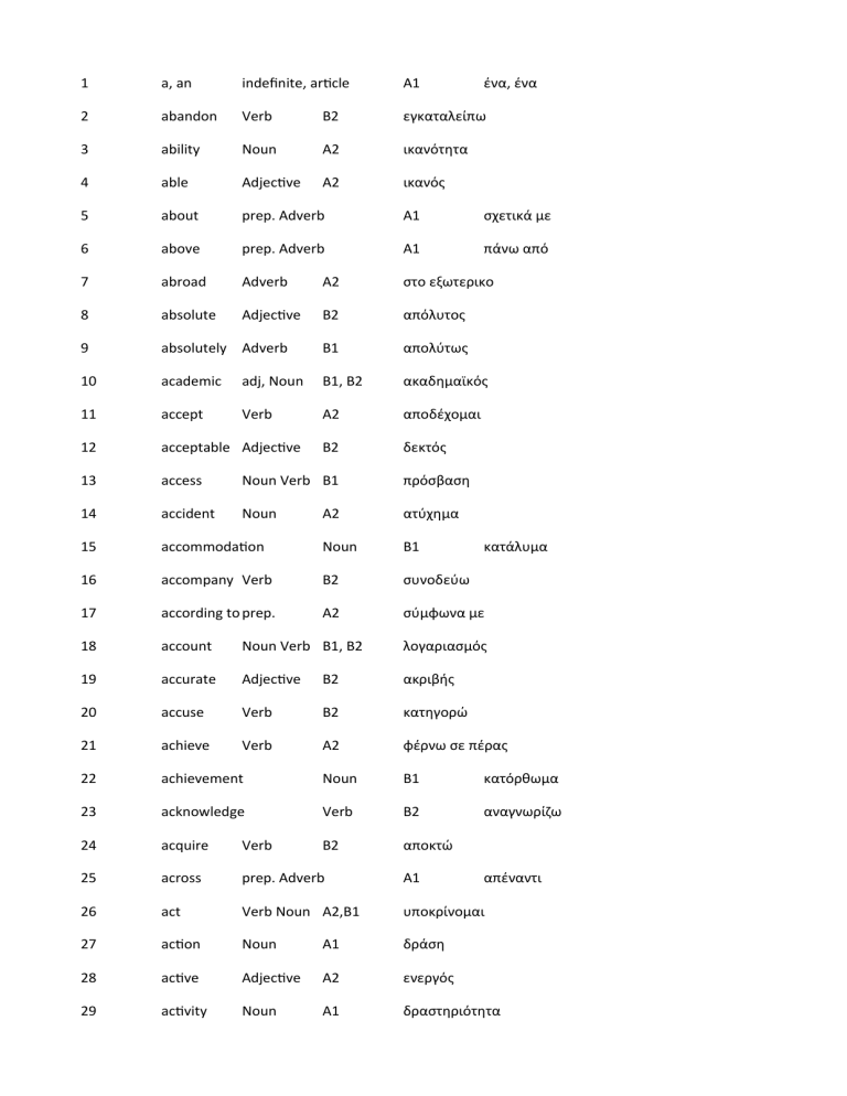 1000-three-forms-of-verbs-in-english-with-hindi-meaning-pdf