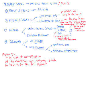 Receivable Financing Methods: Pledge, Assignment, Factoring, Discounting