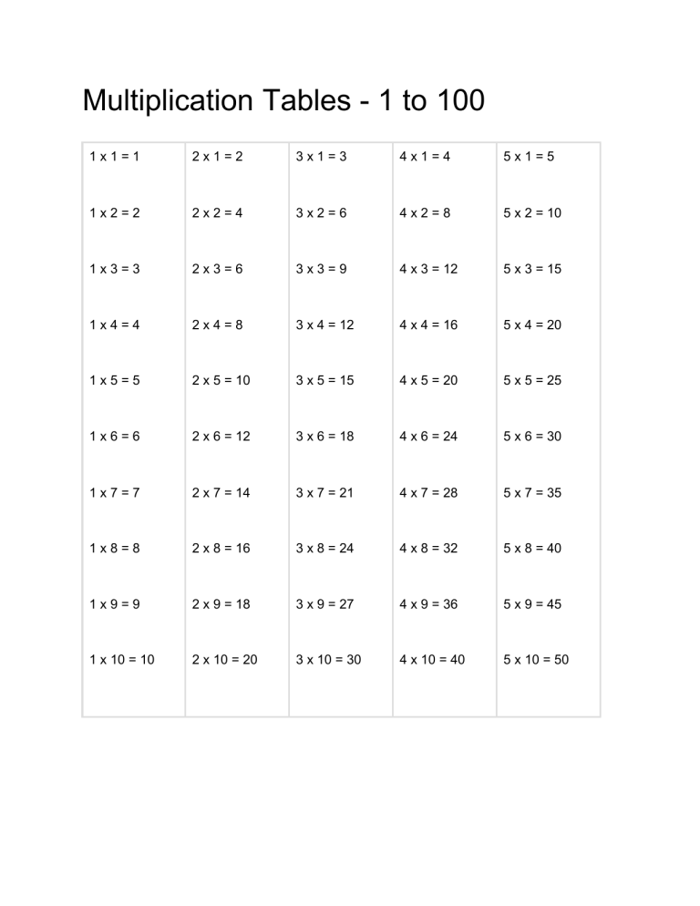 Multiplication Tables 1 to 100