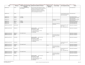 Hyrostatic-Testing-Code-Comparison-by-Gautam-Rathinam