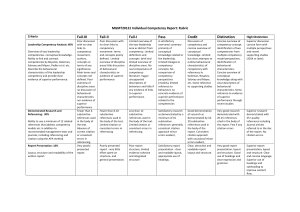 MGMT20131 Competency Report Rubric