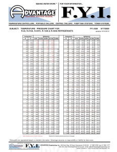 C chart freon