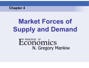 Ch 4 The Market Forces of Supply and Demand