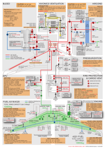 dokumen.tips a320-schematics