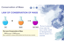 Conservation of Mass Worksheet: Chemistry Problems
