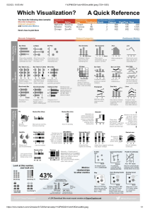 Visualization guide for dashboard