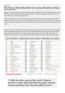Top 50 Most Searched Luxury Brnds in China