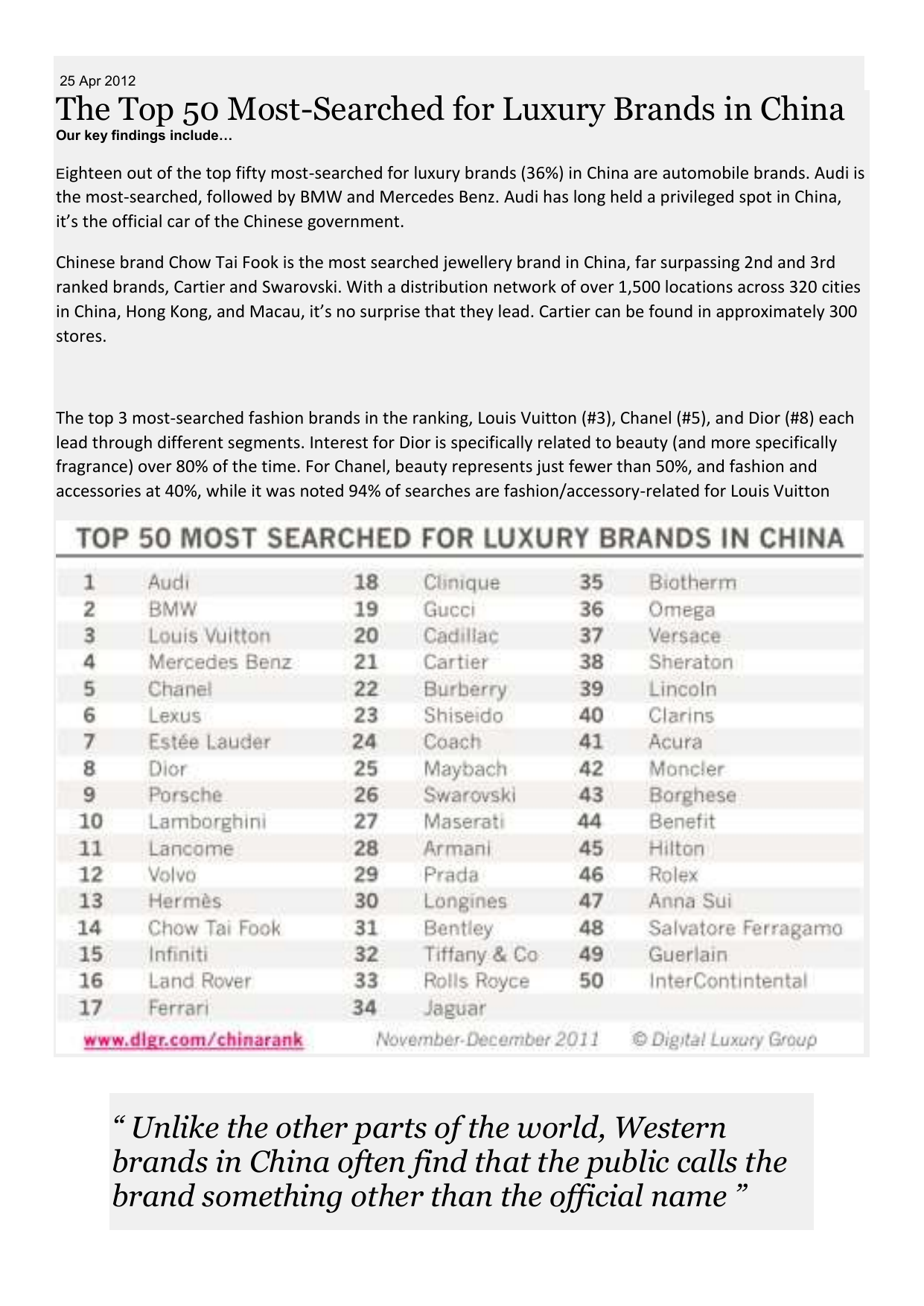 The Top 50 Most-Searched for Luxury Brands in China