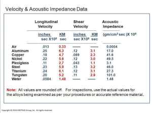 Velocity & Acoustic Impedance Data Sheet