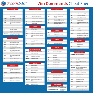 vim-commands-cheat-sheet-by-pnap