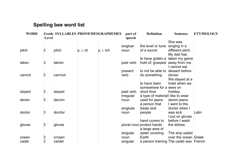 Spelling bee word list