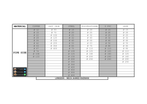 MEP_PIPES_SIZES_chart