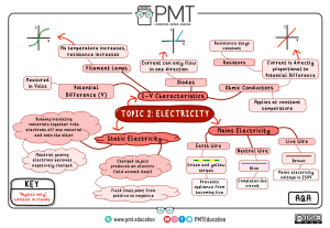Mind Map (GCSE) - Electricity