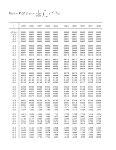 Exam3 normal table-1