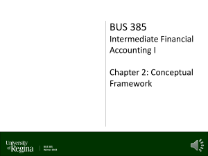BUS 385 Chapter 2 CF W22