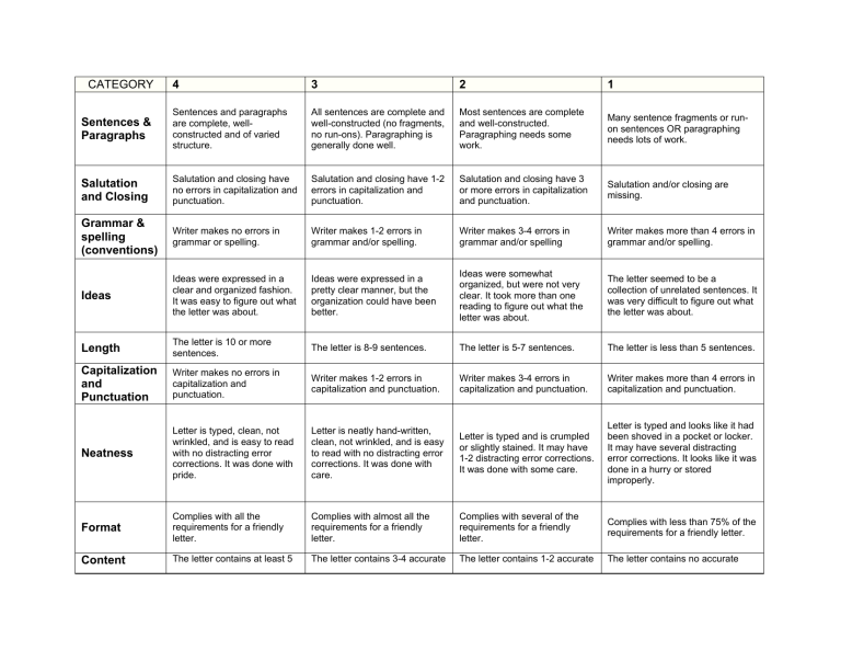 importance of rubrics essay