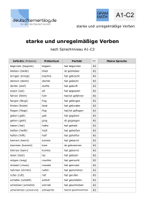 Deutsche-Verben-unregelmäßige-starke-Verben-Liste-nach-Sprachniveau-Deutsch-deutschlernerblog 2