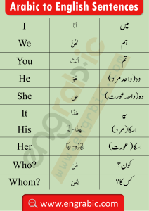 150-Essential-Arabic-Words-With-English-and-Urdu-Meanings