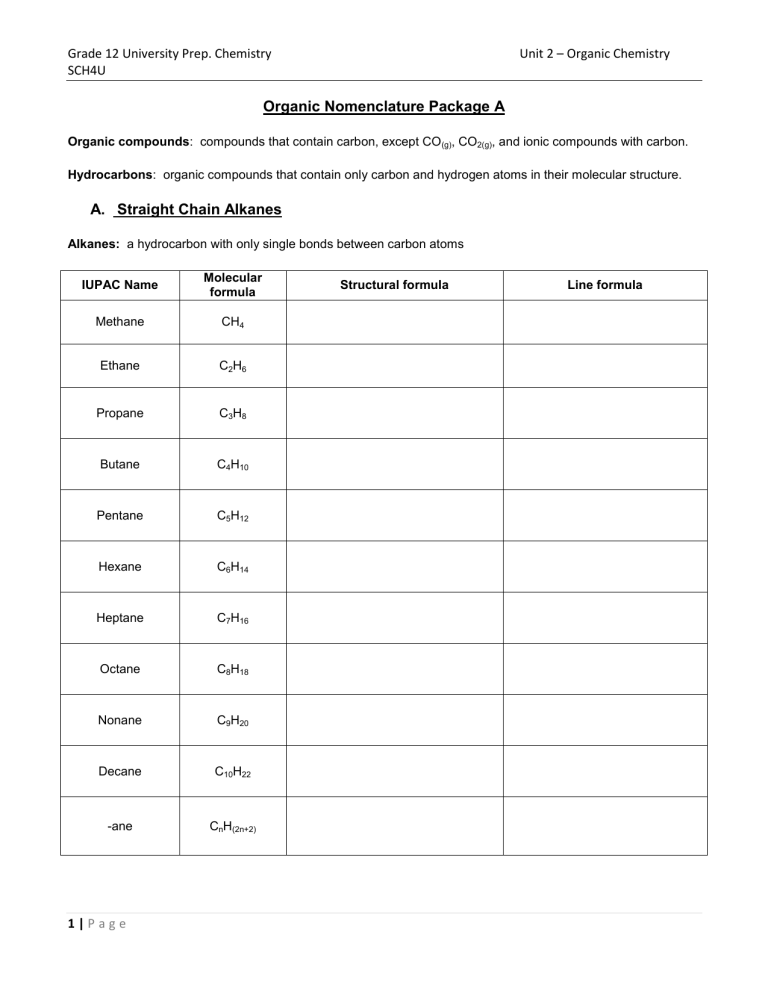 00 - Nomenclature Package