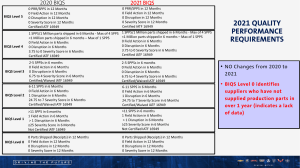 2021 BIQS requirements