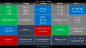 7 Week Strength Program