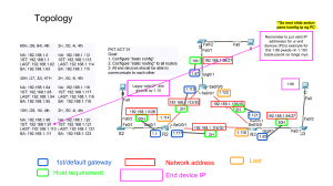 Static Routing Reviewer