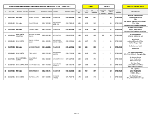 Tehsil Gojra Census Inspection Plan 07-05-2023