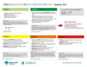 edmonton-obesity-staging-system-staging-tool