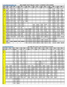 pipe weight chart