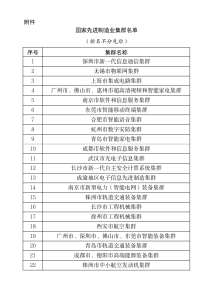 2022 工业和信息化部公布45个国家先进制造业集群名单