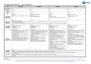 Licensing requirements - quick reference-rev5-01-07-2015 publication V04