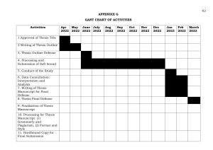 Gannt chart