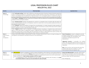 Legal Profession Rules Chart