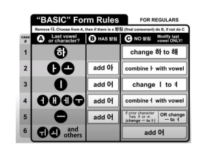 Basic-form-rules (1)