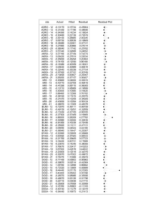 graph outlier