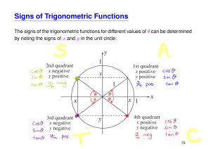 Signs of Trig Fns