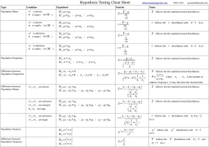 Hypothesis-Testing-Cheat-Sheet