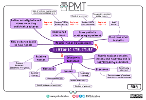 Mind-Map---Topic-1.1-Atomic-Structure---AQA-Chemistry-A-level