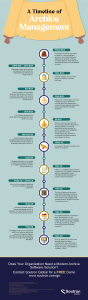 A-Timeline-of-Archive-Management-Soutron