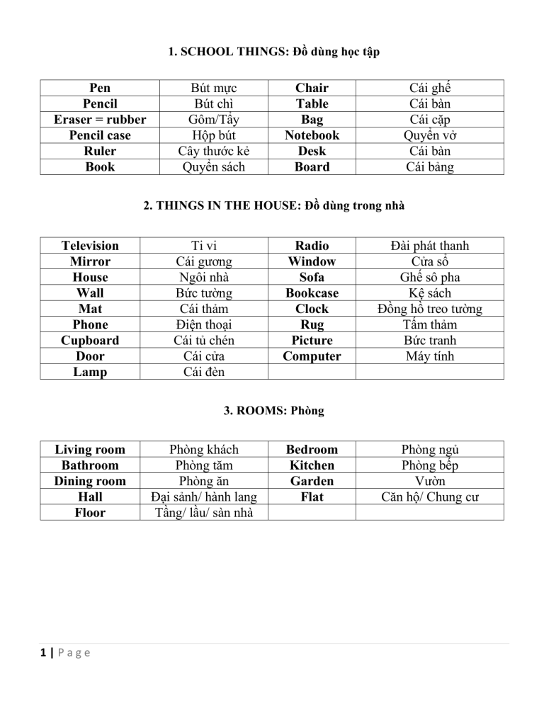 Vocabulary For Starters 1 